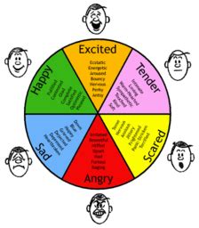 basic emotions are quizlet|motivation and emotion are quizlet.